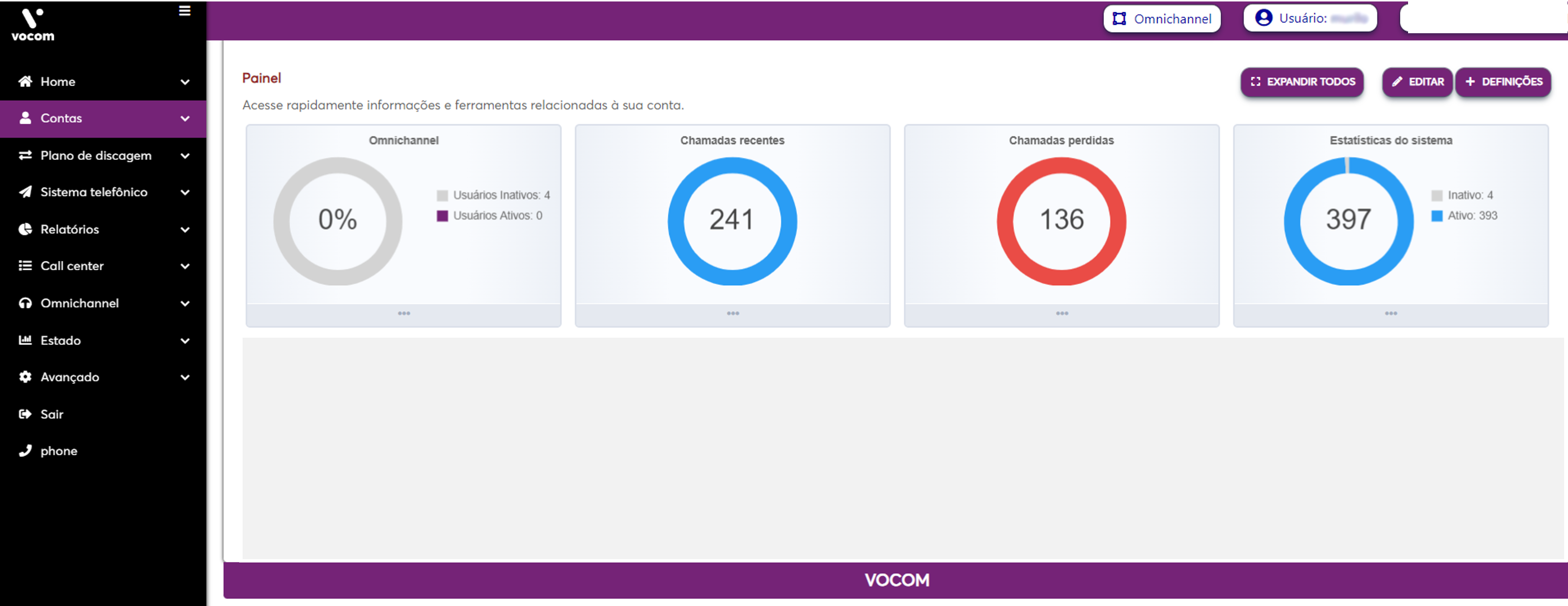 Dashboard para gestão dos ramais