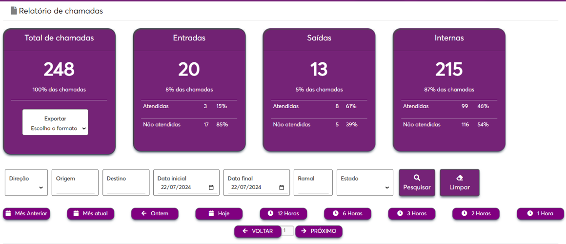 Relatórios com chamadas atendidas, perdidas e gravação de ligações